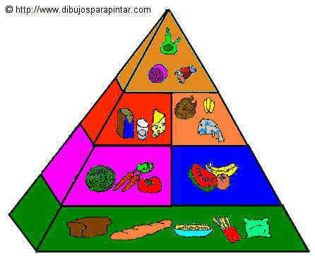 Triangulo Alimenticio