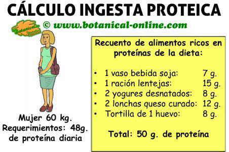 Como adelgazar sin regímenes y los cargamentos físicos en una semana