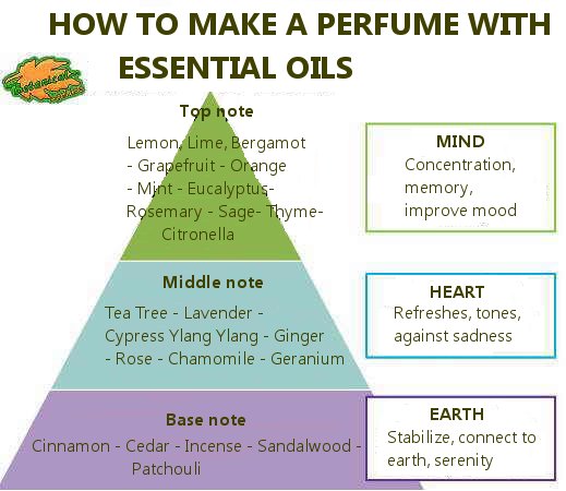 How to Make Incense with Essential Oils