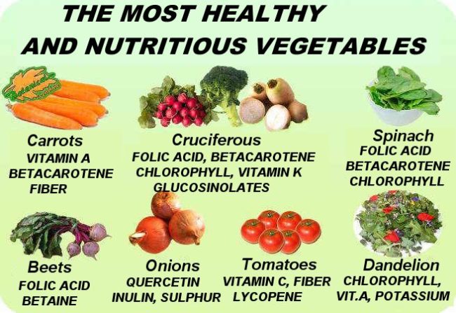 Nutritious vegetable options