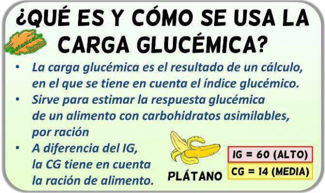 Definición De Carga Glucémica De Los Alimentos Botanical Online 3075