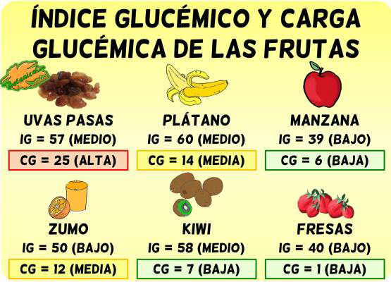 tabla lista indice glucemico y carga glucemica frutas y zumos o jugos